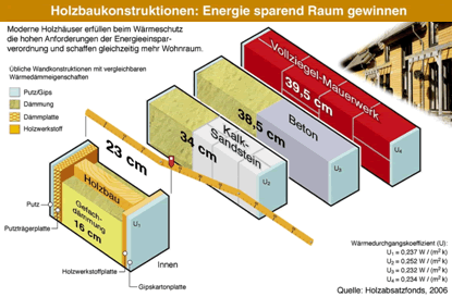 Patera - Holzbaukonstruktion